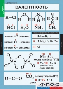 Комплект таблиц. Химия. 8-9 классы. - fgospostavki.ru - Лесной