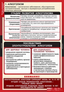Комплект таблиц. ОБЖ. Факторы, разрушающие здоровье человека. - fgospostavki.ru - Лесной