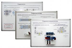 Комплект плакатов-стендов «Гидравлика и гидроприводы»  - fgospostavki.ru - Лесной