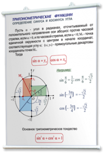 Плакаты по математике для оформления кабинета. - fgospostavki.ru - Лесной