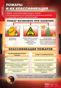 Комплект таблиц. ОБЖ. Пожарная безопасность. - fgospostavki.ru - Лесной