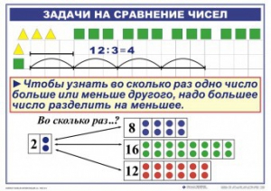 Комплект таблиц по математике для начальной школы. Математика 2 класс. "Умножение и деление" - fgospostavki.ru - Лесной