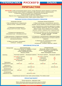 Таблица "Грамматика русского языка. Причастие" (100х140 сантиметров, винил) - fgospostavki.ru - Лесной