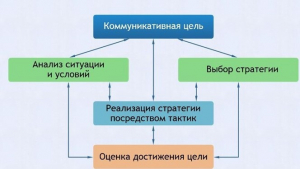 Интерактивные курсы. Русский язык 11 класс . Базовый. - fgospostavki.ru - Лесной