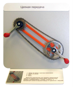Демонстрационная модель "Цепная передача" - fgospostavki.ru - Лесной