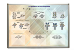 Планшет «Заклепочные соединения» - fgospostavki.ru - Лесной