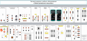 Типовой комплект учебного оборудования «Электрические машины» - fgospostavki.ru - Лесной