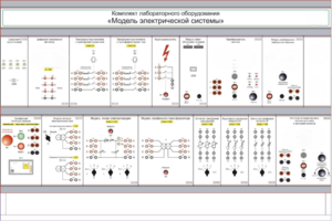 Комплект лабораторного оборудования «Модель электрической системы»  - fgospostavki.ru - Лесной