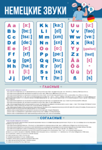 Стенд "Немецкий алфавит с транскрипцией" - fgospostavki.ru - Лесной