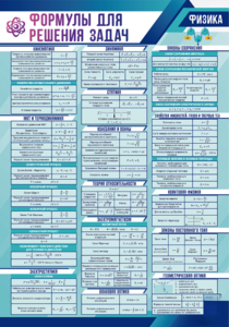 Стенд "Формулы для решения задач по физике" Вариант 1 - fgospostavki.ru - Лесной