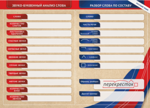 Фрагмент (демонстрационный) маркерный (двухсторонний) "Разбор по частям речи, разбор слова по составу и звуко-буквенный анализ слова" - fgospostavki.ru - Лесной