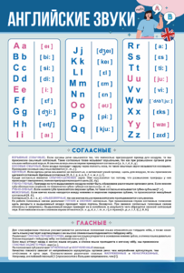 Стенд "Английский алфавит с транскрипцией" - fgospostavki.ru - Лесной