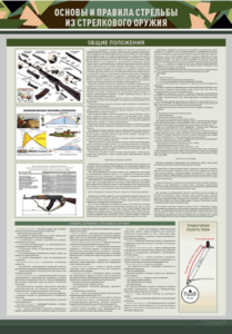 Стенд "Основы и правила стрельбы из стрелкового оружия" - fgospostavki.ru - Лесной
