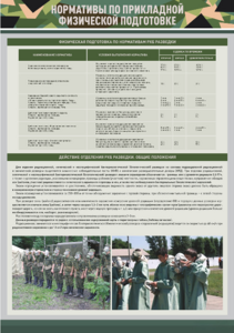 Стенд "Нормативы по прикладной физической подготовке, радиационной, химической и биологической разведке" - fgospostavki.ru - Лесной