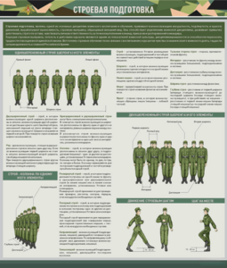 Стенд "Строевая подготовка" - fgospostavki.ru - Лесной