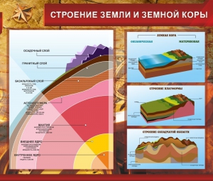 Стенд "Строение Земли и земной коры" Вариант 2 - fgospostavki.ru - Лесной