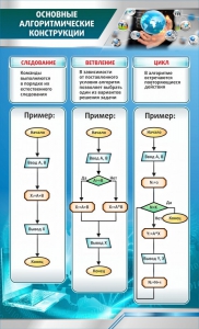 Стенд "Основные алгоритмические функции" - fgospostavki.ru - Лесной