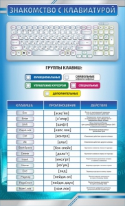 Стенд "Знакомство с клавиатурой" - fgospostavki.ru - Лесной