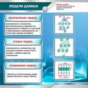 Стенд "Модели данных" - fgospostavki.ru - Лесной