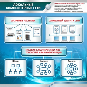 Стенд "Локальные компьютерные сети" - fgospostavki.ru - Лесной
