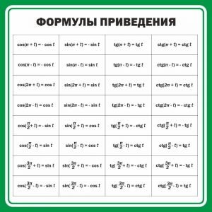 Стенд "Формулы приведения" - fgospostavki.ru - Лесной