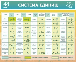 Стенд "Система единиц" - fgospostavki.ru - Лесной