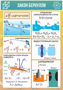 Стенд "Закон Бернулли" - fgospostavki.ru - Лесной