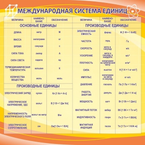 Стенд "Международная система единиц" - fgospostavki.ru - Лесной