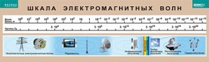 Таблица. Физика. Шкала электромагнитных волн. - fgospostavki.ru - Лесной