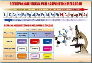 Стенд "Электрохимический ряд и окраска индикаторов в различных средах" - fgospostavki.ru - Лесной