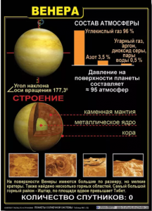 Комплект таблиц "Планеты Солнечной системы" - fgospostavki.ru - Лесной