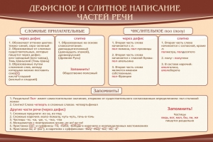 Стенд "Дефисное и слитное написание частей речи" - fgospostavki.ru - Лесной