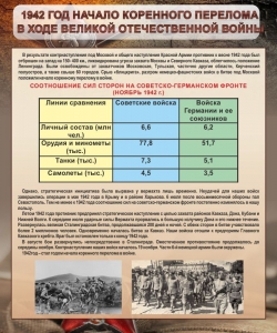 Стенд "1942 год. Начало перелома в ходе Великой Отечественной" - fgospostavki.ru - Лесной