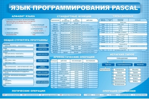 Стенд "Язык программирования Pascal" - fgospostavki.ru - Лесной