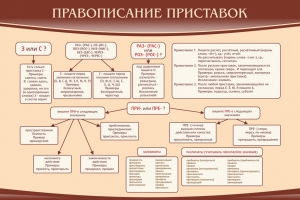 Стенд "Правописание приставок" Вариант 2 - fgospostavki.ru - Лесной