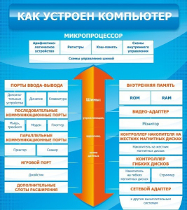 Стенд "Как устроен компьютер" - fgospostavki.ru - Лесной