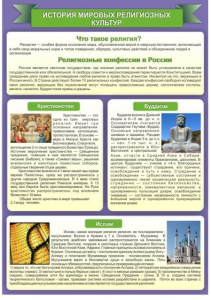 Стенд "История Мировых религий" - fgospostavki.ru - Лесной