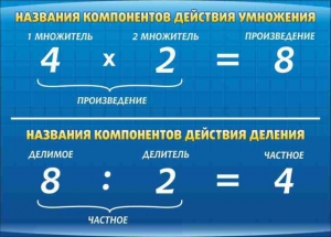 Стенд "Компоненты умножения и деления" - fgospostavki.ru - Лесной