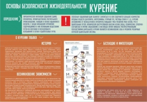 Стенд "Курение" - fgospostavki.ru - Лесной