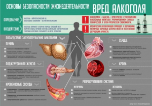 Стенд "Алкоголь" - fgospostavki.ru - Лесной