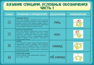 Стенд "Вязание спицами. Условные обозначения. Часть 1" - fgospostavki.ru - Лесной