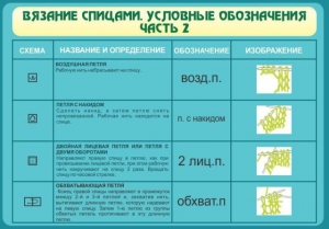 Стенд "Вязание спицами. Условные обозначения. Часть 2" - fgospostavki.ru - Лесной