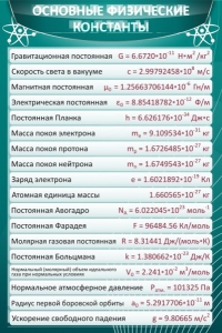 Стенд "Основные физические константы" - fgospostavki.ru - Лесной