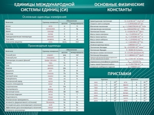 Стенд "Основные единицы величин" - fgospostavki.ru - Лесной