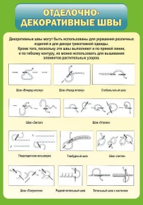 Стенд "Отделочно-декоративные швы" - fgospostavki.ru - Лесной