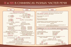 Стенд ""н" и "нн" в суффиксах разных частей речи" - fgospostavki.ru - Лесной