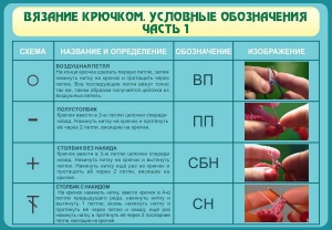 Стенд "Вязание крючком. Условные обозначения. Часть 1" - fgospostavki.ru - Лесной