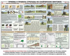 Плакат "Приемы и правила стрельбы из снайперских винтовок" - fgospostavki.ru - Лесной