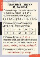 Комплект таблиц. Русский язык. Звуки и буквы русского алфавита. - fgospostavki.ru - Лесной