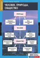 Комплект таблиц. Обществознание 8-9 классы. - fgospostavki.ru - Лесной